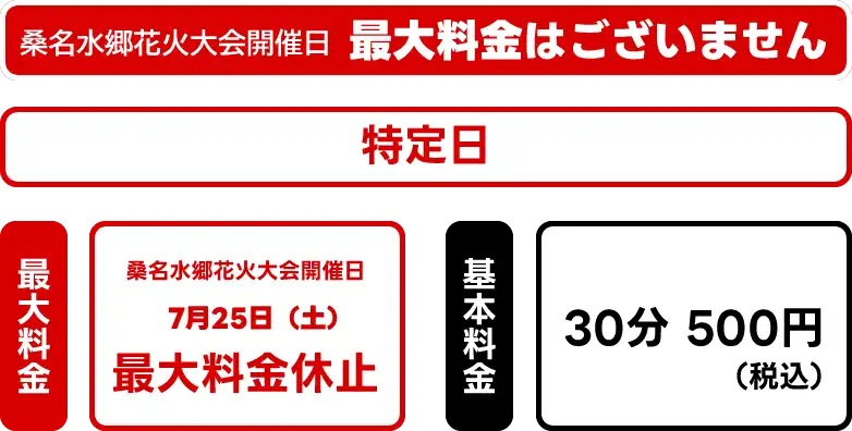 桑名水郷花火大会開催日は最大料金はありません